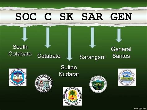soccsksargen pronunciation